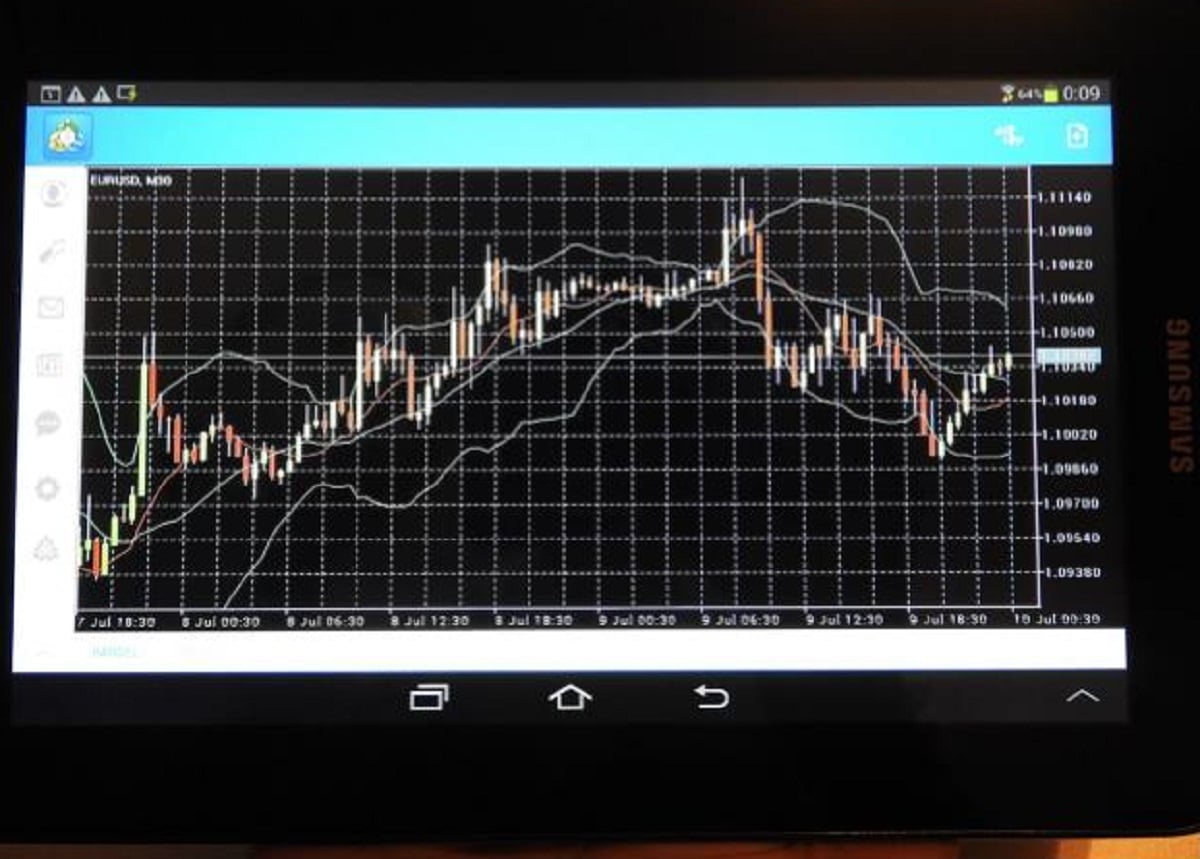 Trading